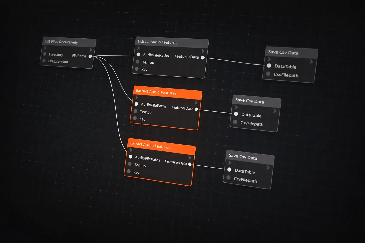 Afecto node background