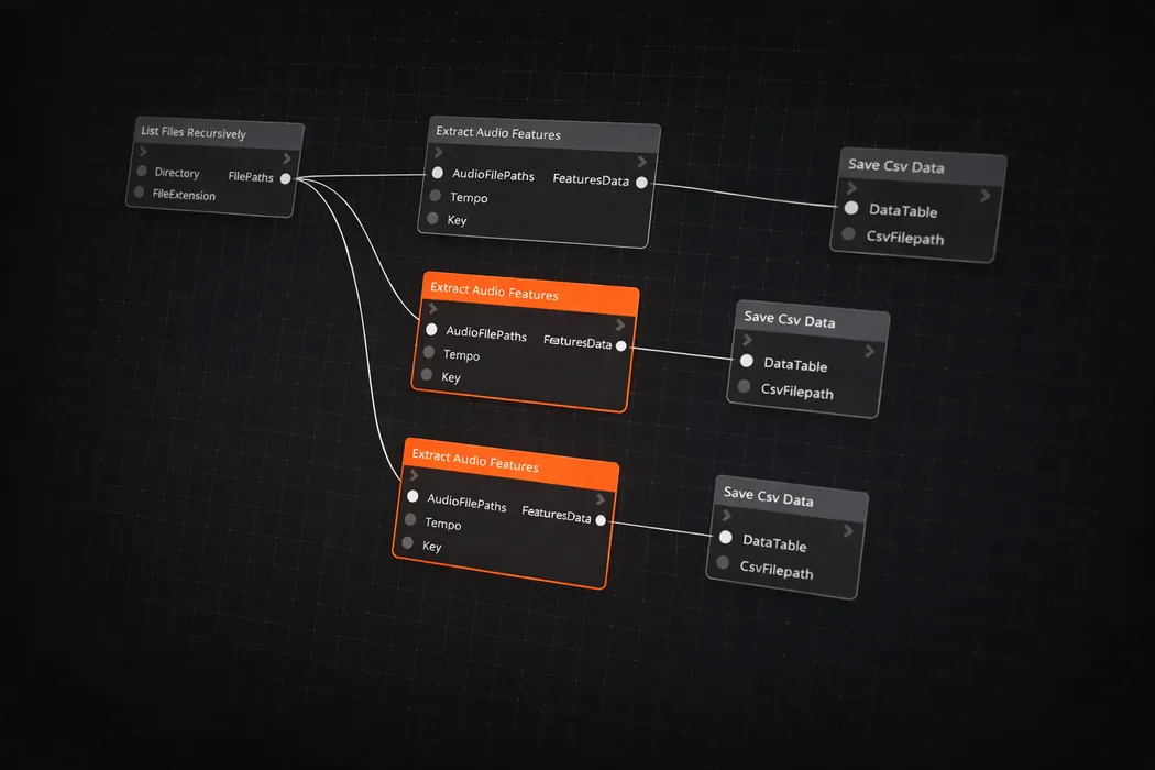 Afecto - Visual Audio Workflow Creator